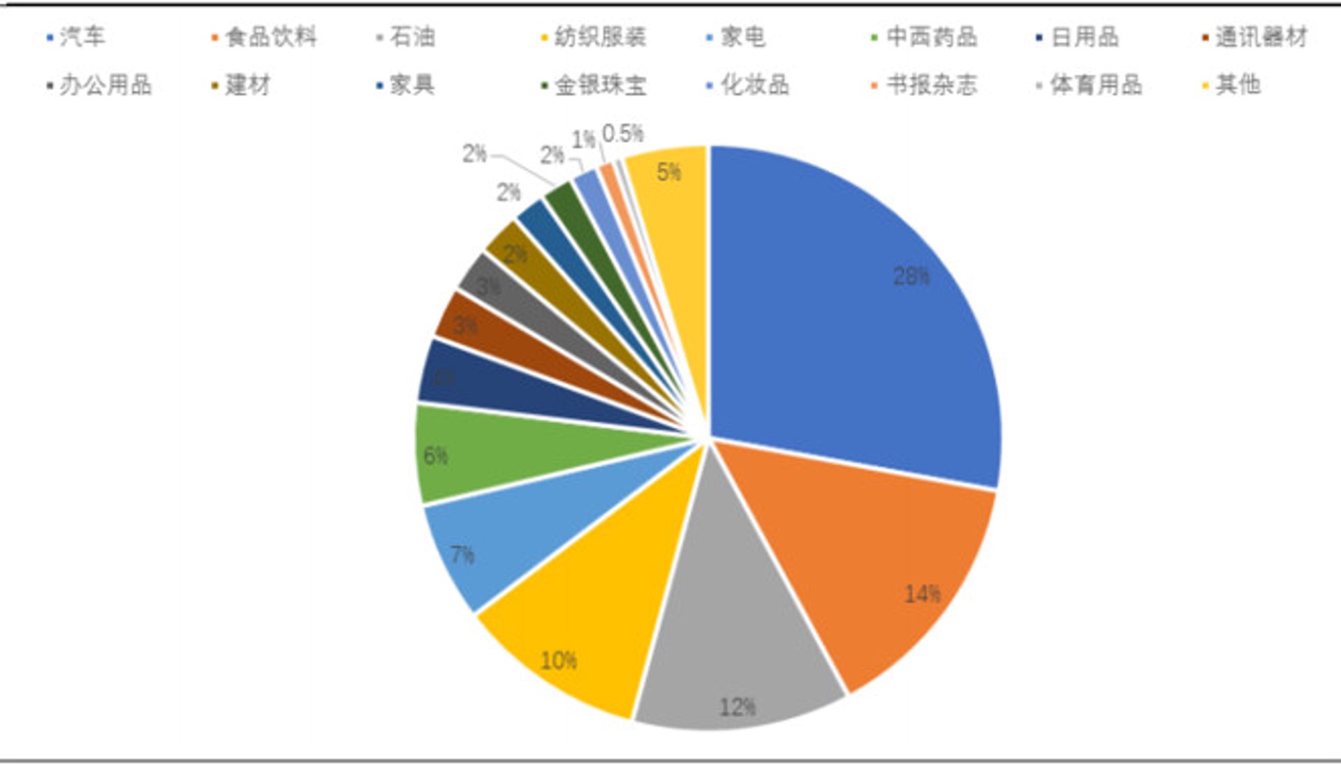 信誉首饰器材